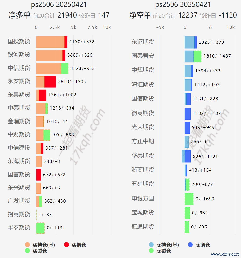 数据来源：交易法门，一起看期货 17kqh.com，中粮期货研究院