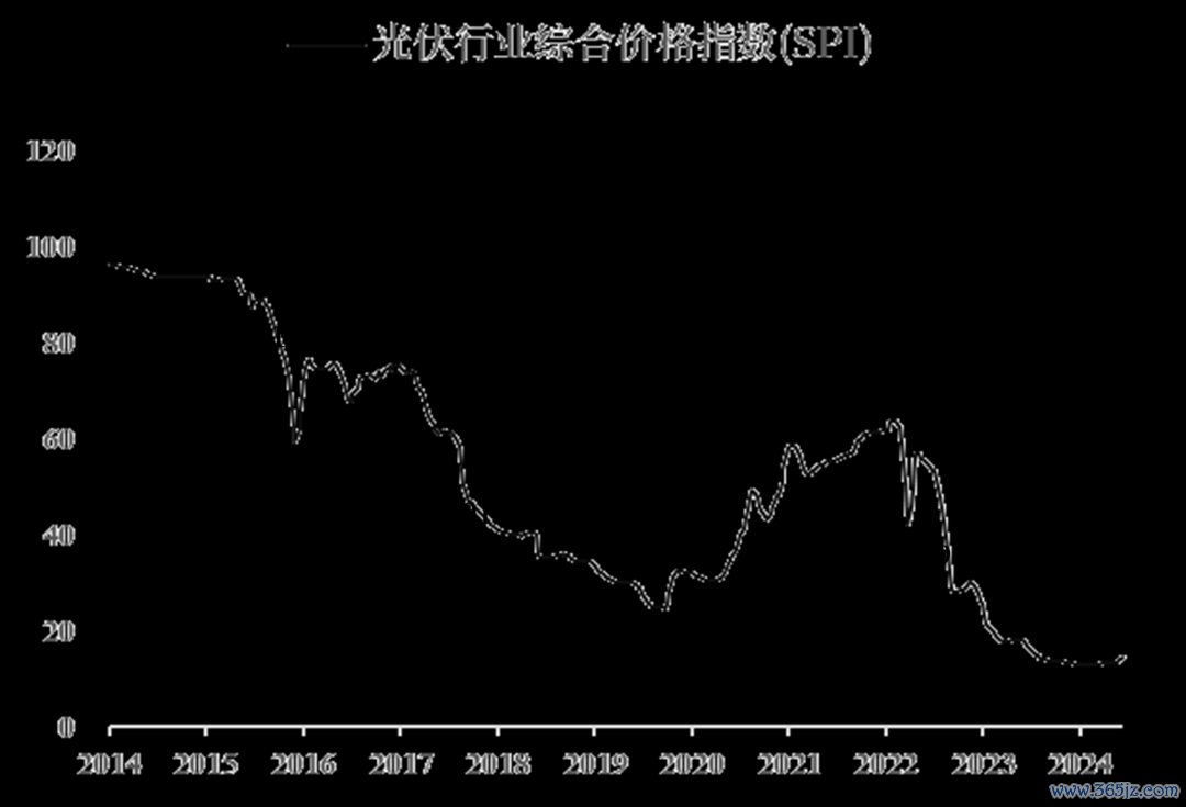 数据来源：Wind，市场信息整理，中粮期货研究院