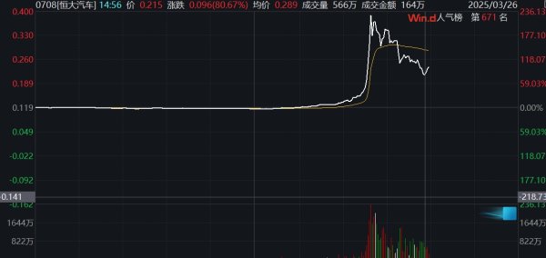 实倍网 美股三大股指期货持续走高