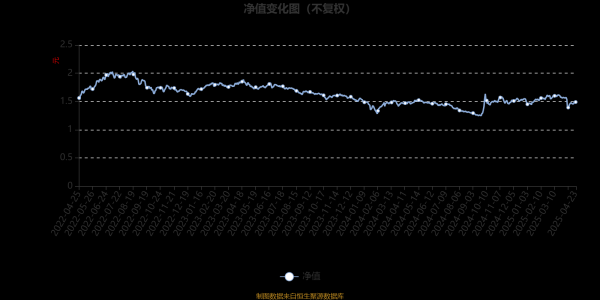 热丰网 富国研究量化精选混合A：2025年第一季度利润674.22万元 净值增长率3.24%