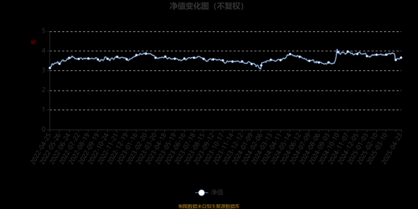 配亿多配资 大成优选混合(LOF)A：2025年第一季度利润448.98万元 净值增长率0.47%