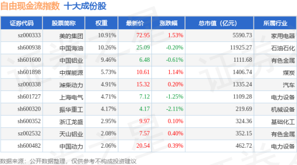 汇盈配资 4月24日自由现金流（980092）指数跌0.01%，成份股红旗连锁（002697）领跌