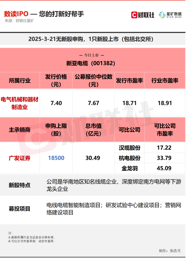 扬帆配资 【数读IPO】深度绑定南方电网等下游龙头 华南地区知名线缆企业今日上市