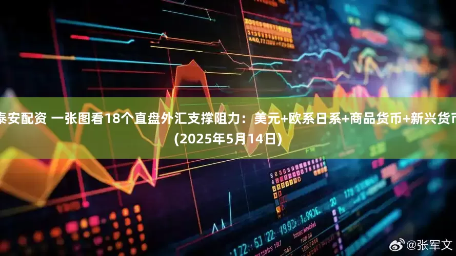 泰安配资 一张图看18个直盘外汇支撑阻力：美元+欧系日系+商品货币+新兴货币(2025年5月14日)