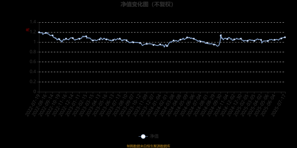 豪瑞优配 大摩量化多策略股票：2025年第二季度利润172.2万元 净值增长率2.01%