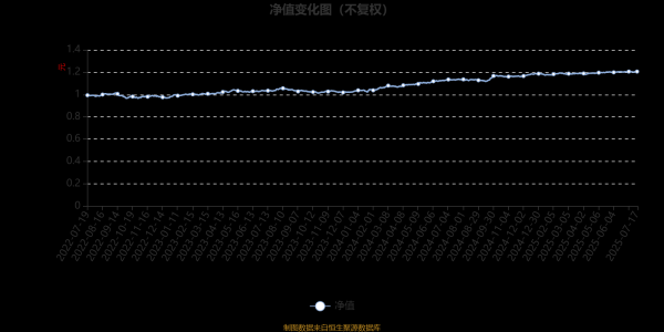 天牛宝 广发稳睿六个月持有期混合A：2025年第二季度利润2642.93万元 净值增长率1.26%