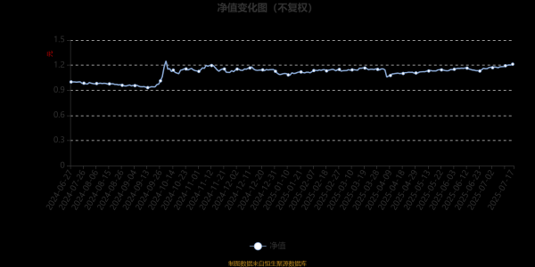 威力财 创金合信均益量化选股混合A：2025年第二季度利润263.25万元 净值增长率2.37%