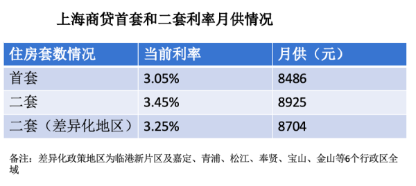 六六配资 上海优化调整房地产政策措施：外环外符合条件不限套数