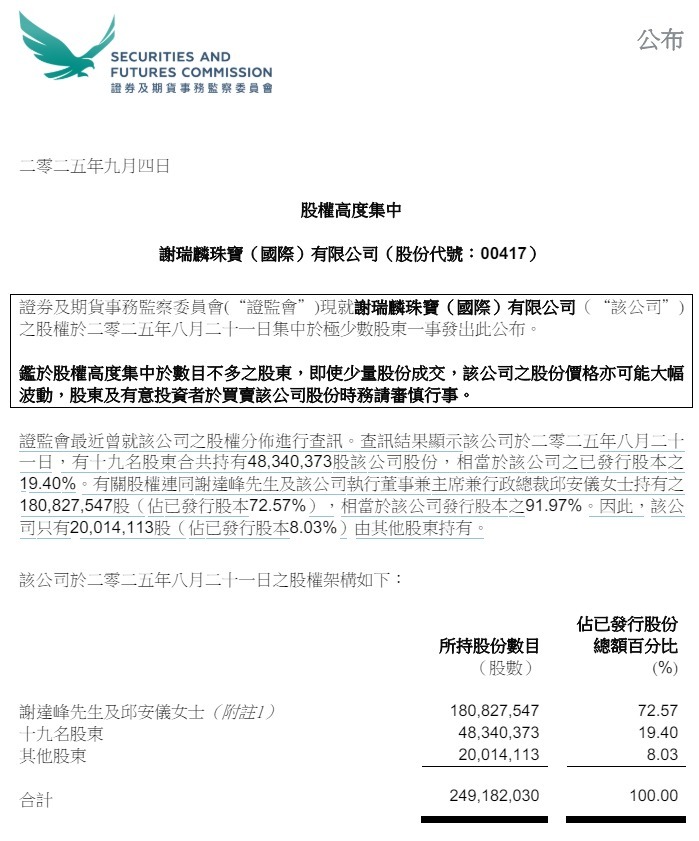 图片来源：香港证监会