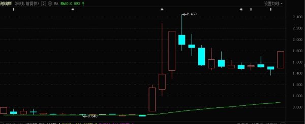 云天华成 谢瑞麟上月股价大涨后今日又涨超20%  香港证监会指其股权高度集中