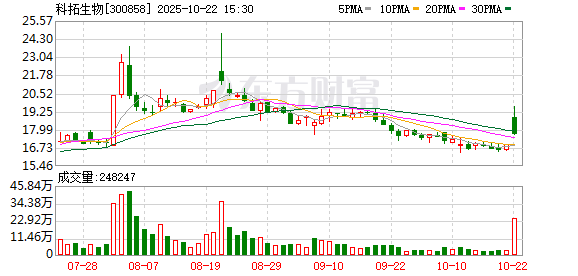 泸深策略 科拓生物：公司高度重视销售渠道的多样化